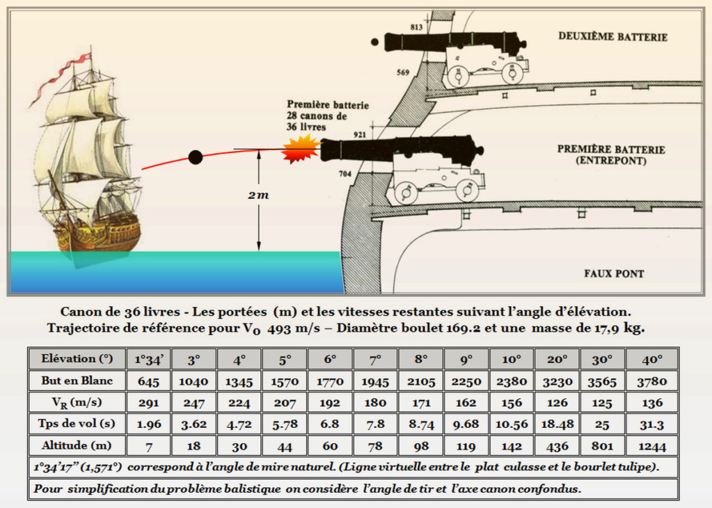 [Les différents armements dans la Marine] Pour changer, si l'on parlait canons... - Page 11 Planch10