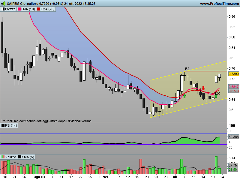 Saipem - Pagina 89 Spm-gi10