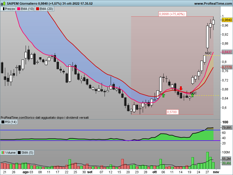 Saipem - Pagina 90 Spm-gi13