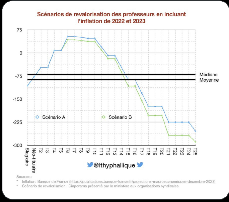 Premières propositions de revalorisation "socle" et "pacte" - Page 12 45825a10