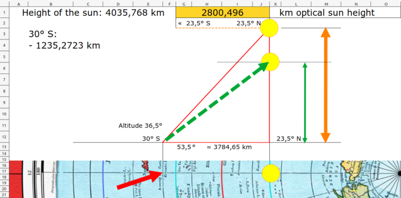 Analemma explained X0511