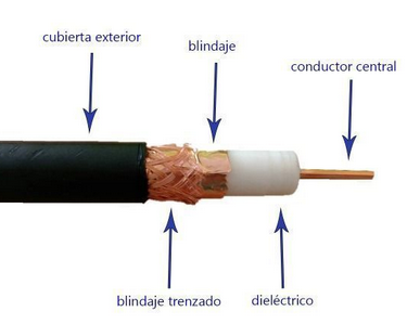 AYUDA: ruido de antena de TV en equipo AV - Página 2 Coax10