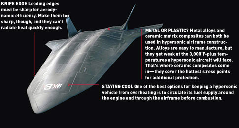 Avion hypersonique MHD de la NASA Scramj10