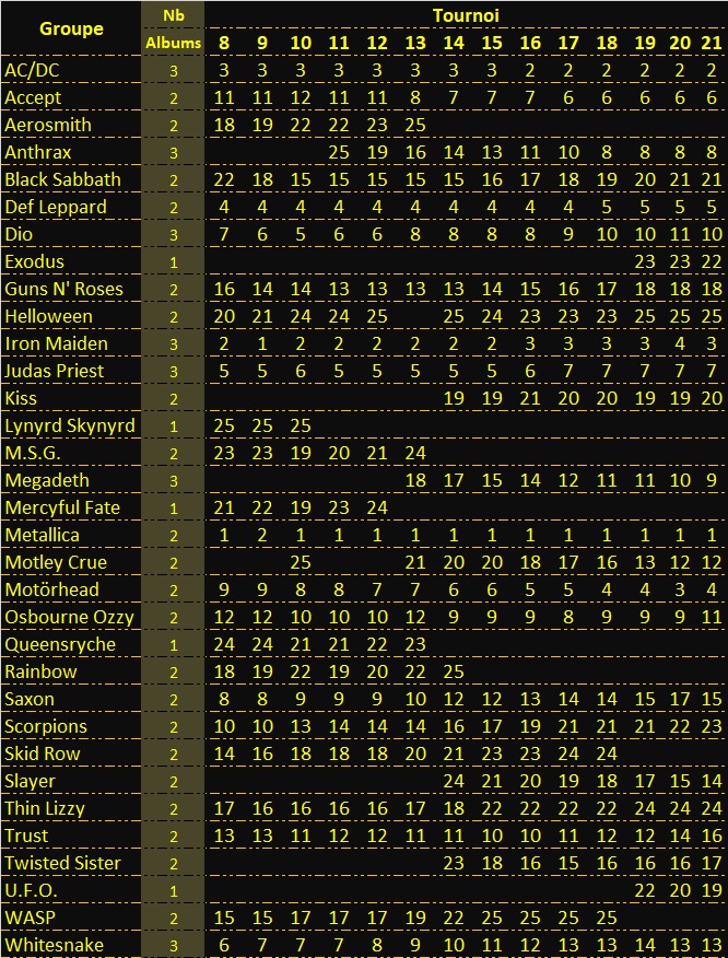 Tournoi n°23 - Phase de préparation - Page 36 Evolut15