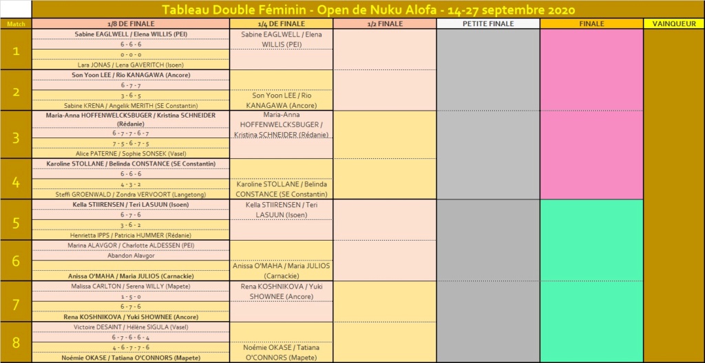 [Tennis] Open de Nuku Alofa - Page 8 Open_d11