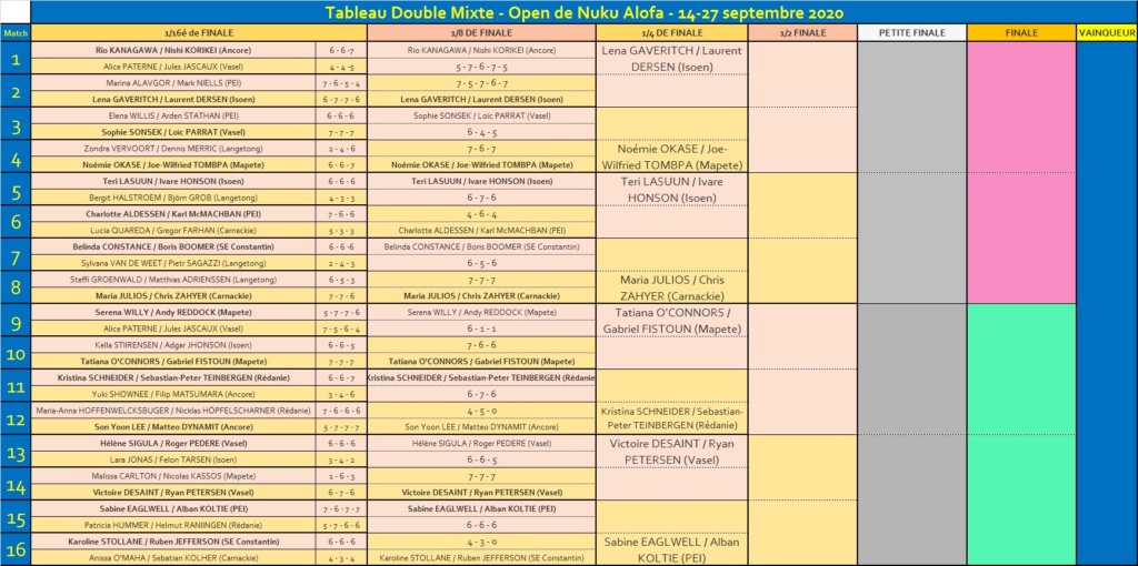 [Tennis] Open de Nuku Alofa - Page 8 Open_d13