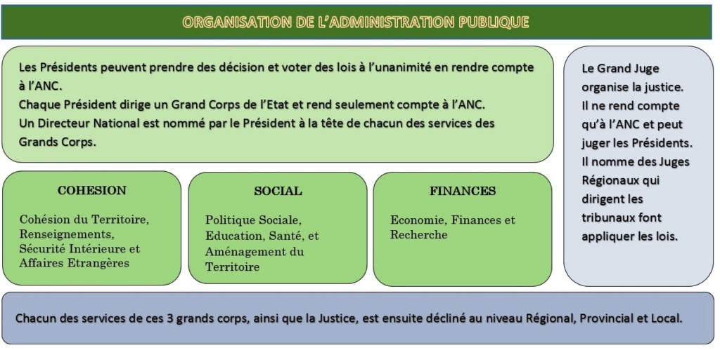 Les Régions Fédérées du Langetong  Organi10