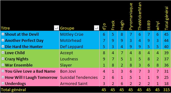 Tournoi n°23 - Phase de préparation - Page 4 T17-t115