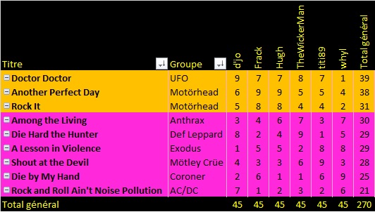 Tournoi n°23 - Phase de préparation - Page 6 T17-t211