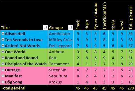 Tournoi n°23 - Phase de préparation - Page 17 T19-t111