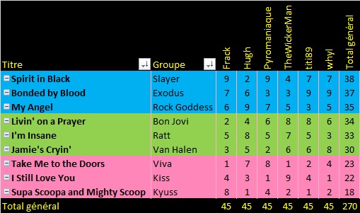 Tournoi n°23 - Phase de préparation - Page 19 T19-t116