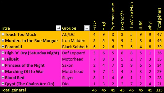 Tournoi n°24 - Premier Tour - Page 3 T22-t213