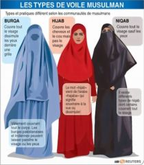 France : Le voile intégral, la burqa, le niqab... sont interdits en public ! - Page 3 Voile-10