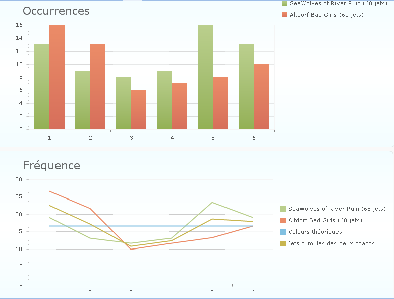 [J4] Rapports de matchs Stats_10