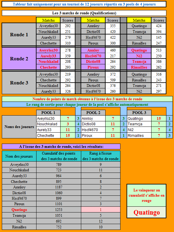 Tournoi TOUT A L'HORIZONTAL du vendredi 28/02/2014 28022010