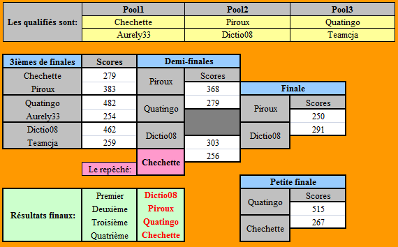 Tournoi TOUT A L'HORIZONTAL du vendredi 28/02/2014 28022011