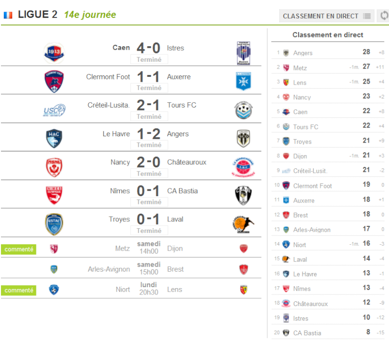 INFOS FOOT MEDITERRANEEN PROS /LIGUE 2  - Page 38 110