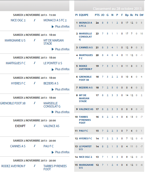 OGCNICE B/ CFA  GROUPE SUDEST C  - Page 21 610