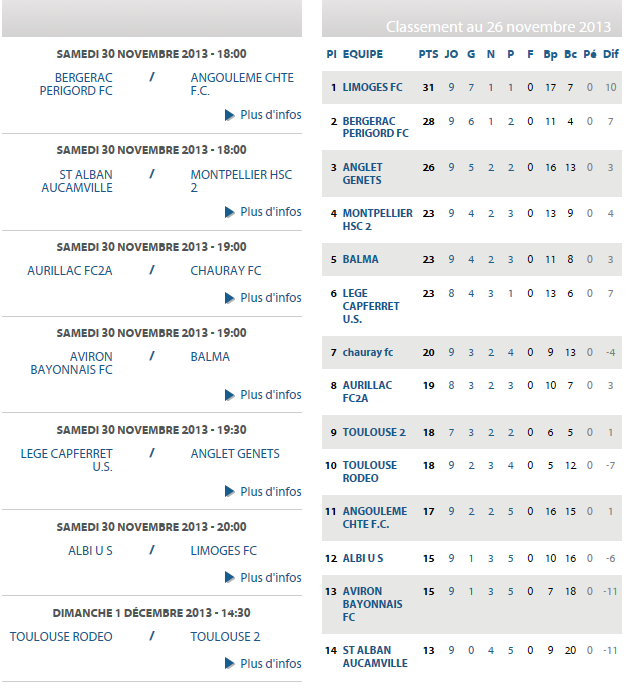 CALENDRIER et RESULTATS // CFA2 GROUPE H SUD OUEST - Page 8 Cfa_2_10