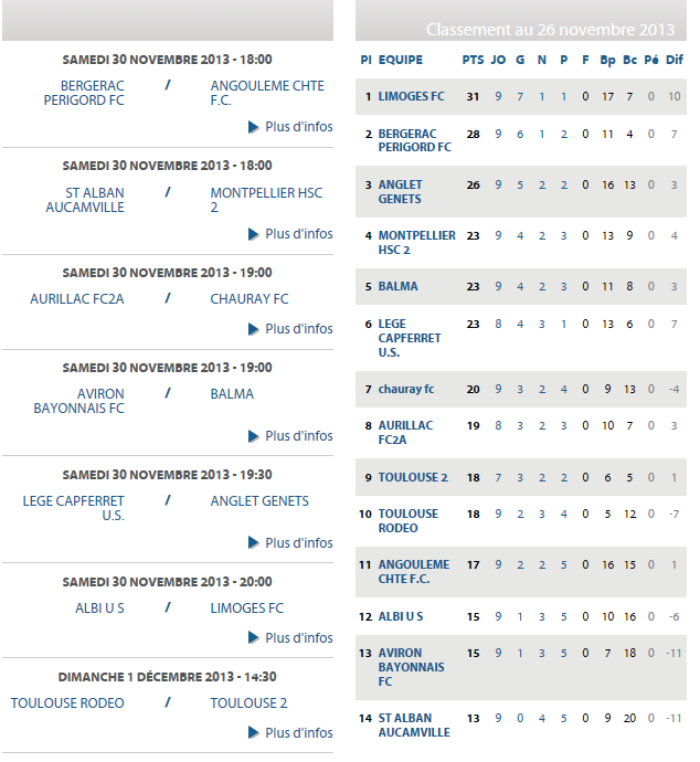 BAYONNE LES BASQUES BONDISSANTS CFA2 GROUPE SUD OUEST H  - Page 10 Cfa_2_10