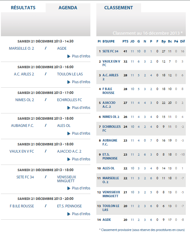 LA PENNE SUR HUVEAUNE // CFA2 GROUPE E - Page 3 Cfa_2_12