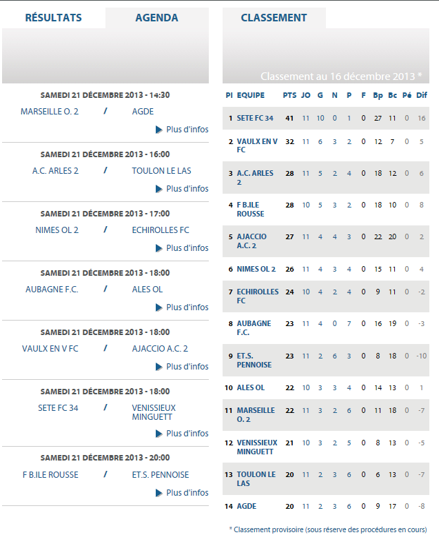 AC ARLES-AVIGNON B // CFA2  MEDITERRANEE GROUPE E  - Page 24 Cfa_2_12