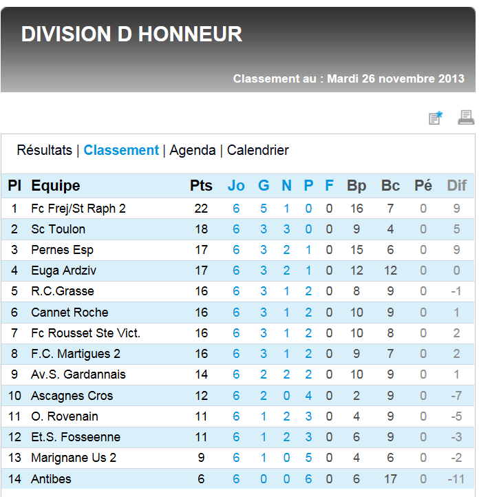 AS CAGNES -LE CROS //DH   MEDITERRANEE  - Page 13 Dh12