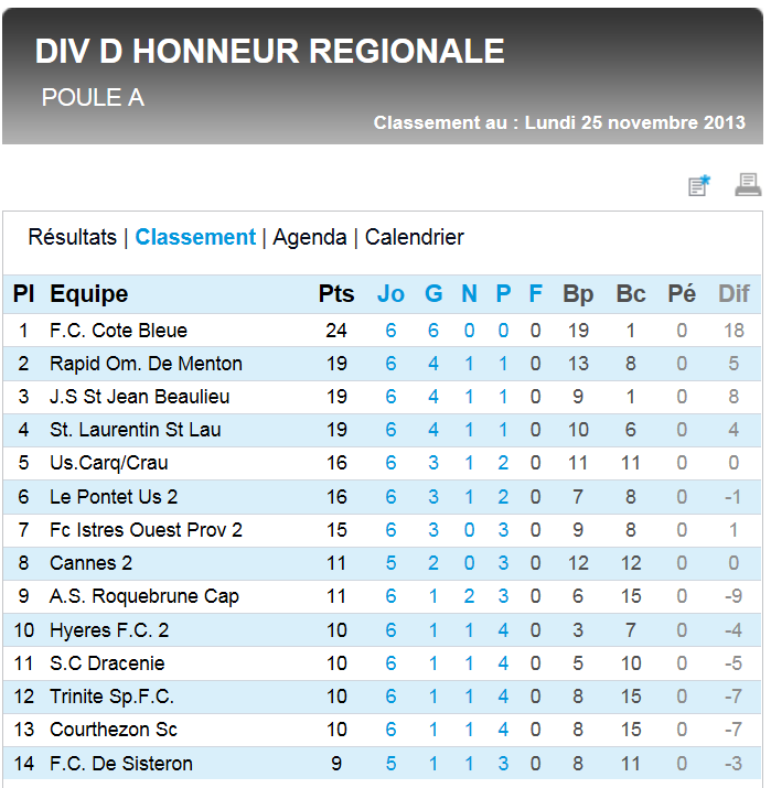 LE PONTET JEUNES RESERVES US PONTET B / DH MEDITERRANEE - Page 10 Dhr_gr13
