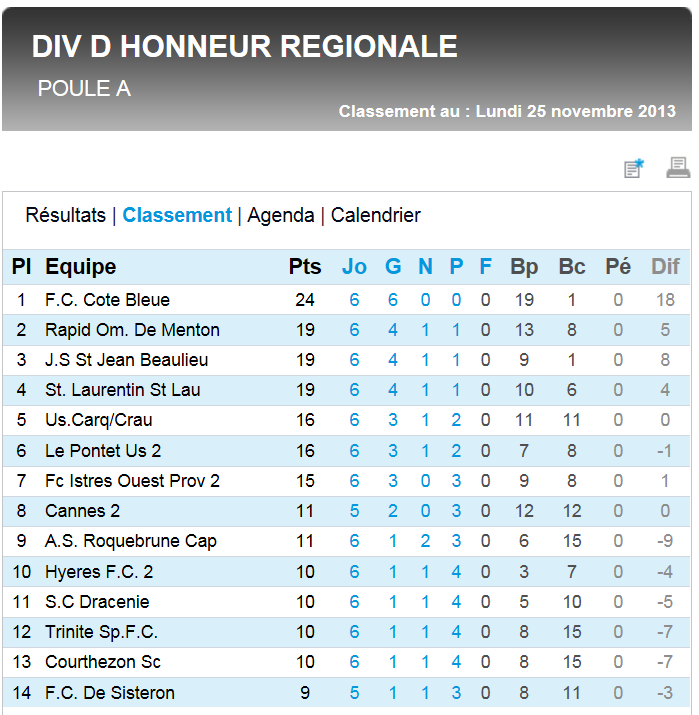 RESULTATS INFOS ET CLASSEMENTS DHR - Page 29 Dhr_gr13