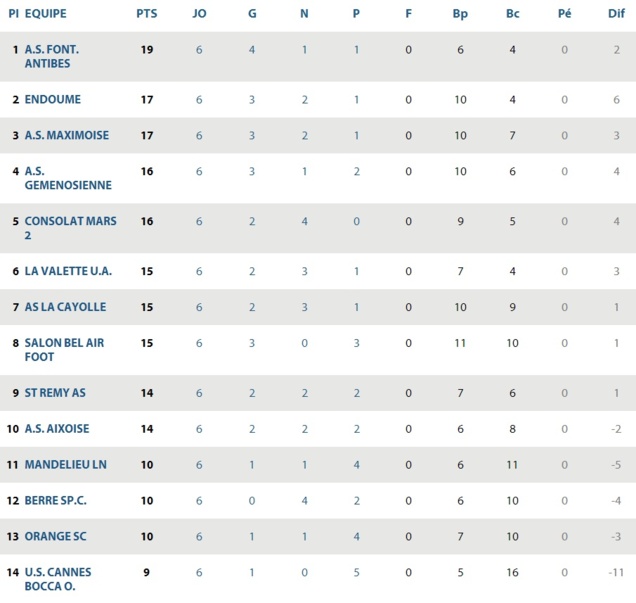 RESULTATS INFOS ET CLASSEMENTS DHR - Page 29 Dhr_gr14