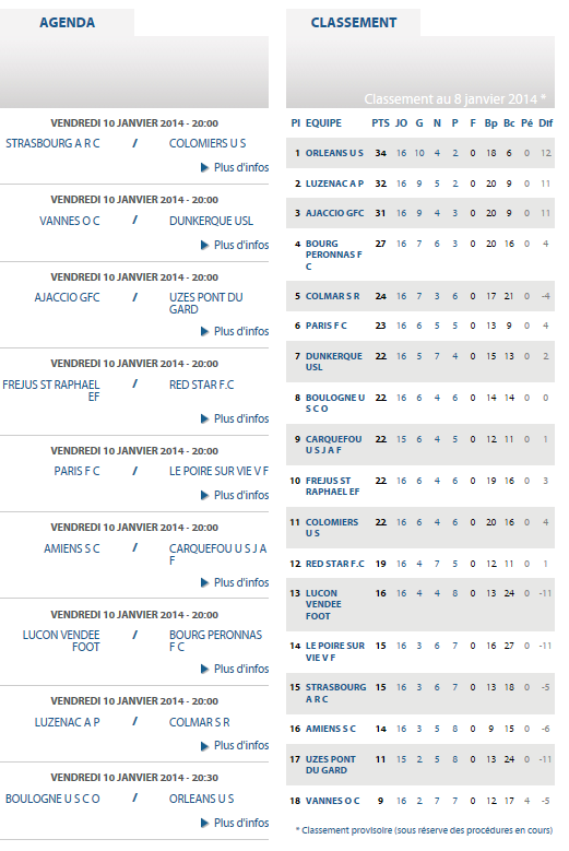 CALENDRIER // RESULTATS // CLASSEMENT  - Page 7 Nat10