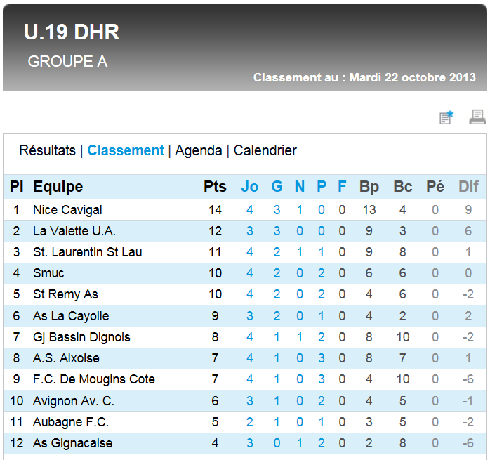 SCOC LA CAYOLLE // DHR - Page 39 U19dhr10