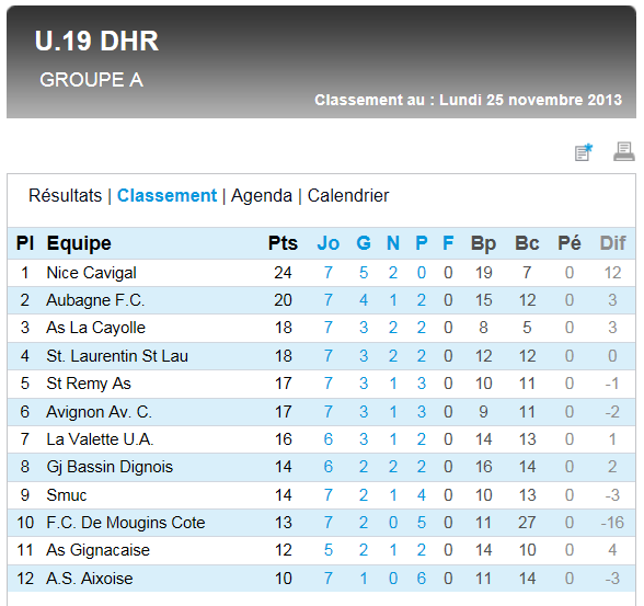 SCOC LA CAYOLLE // DHR - Page 2 U19dhr12