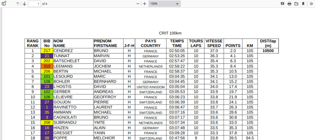 Championnats du monde 2022 - Orgelet - Jura - 15-17 Juillet - Page 16 Screen10