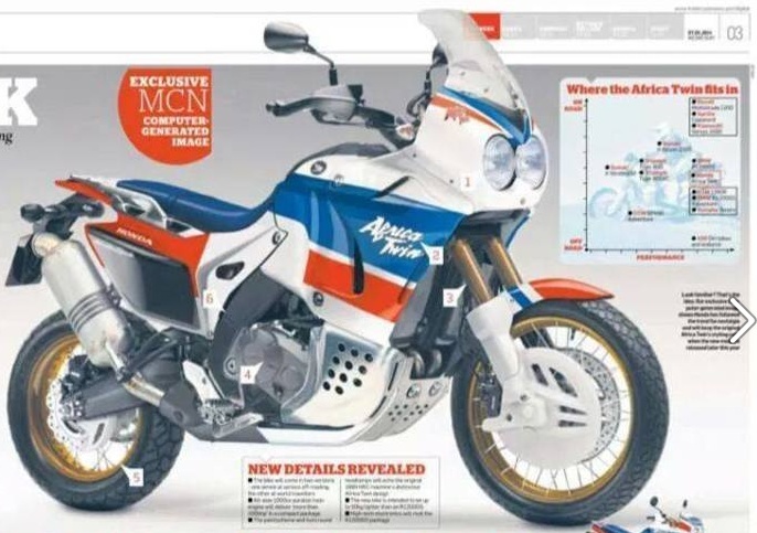 nouvelle africa twin ? 10359310