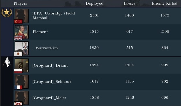 Résultats & Replay NTW3 Sans_t69