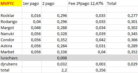 Testeo mvptc. Cobrado 5,13$. (Cerrado) Tablae11