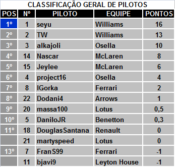 1ª etapa - InterlagosClassico (SUPER GP) 137