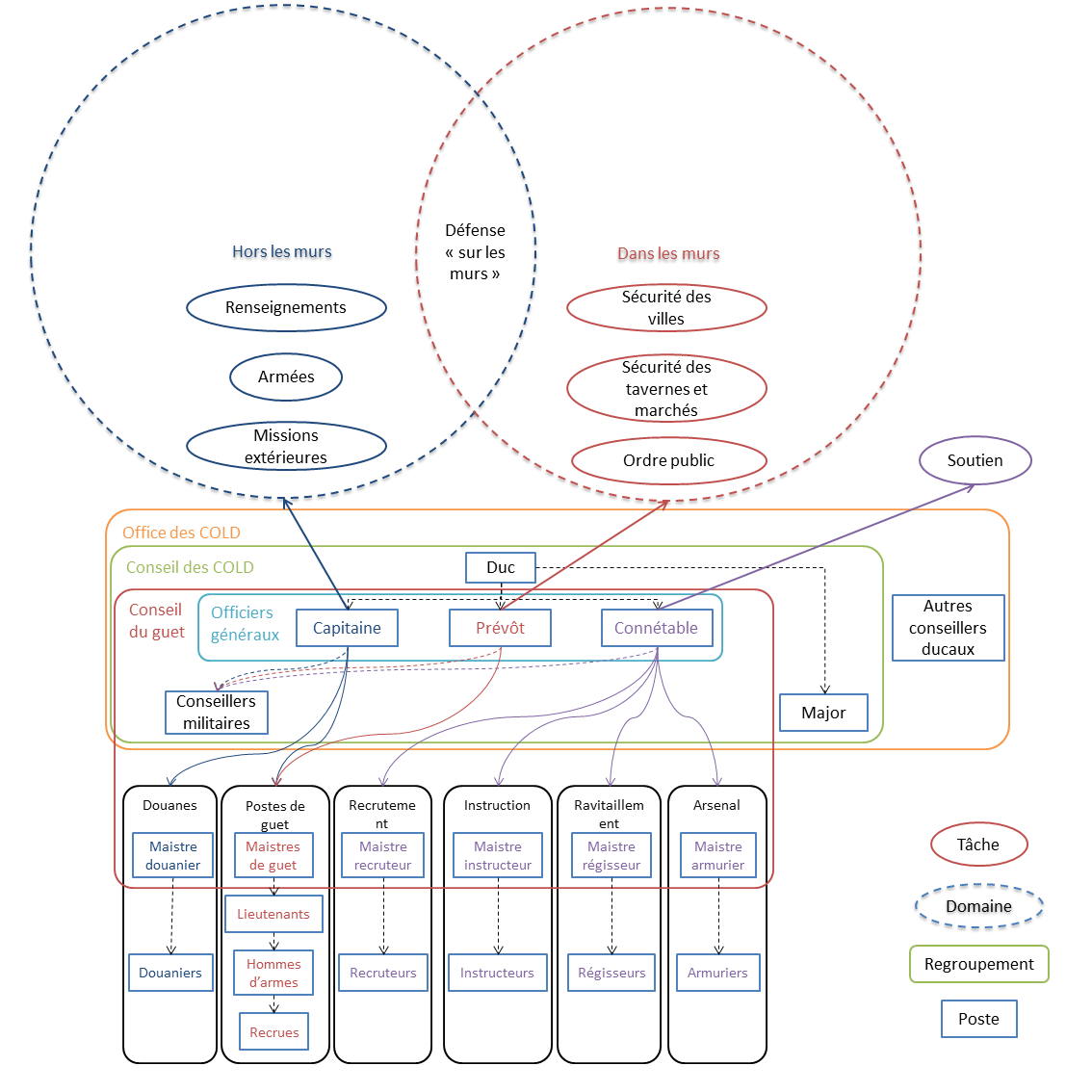 Repenser les COLD  => Corpus - Page 4 Rr_org10