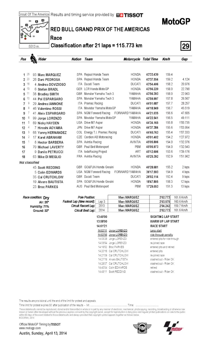 Dimanche 13 avril - MotoGp - Red Bull Grand Prix des Amériques  Classi12