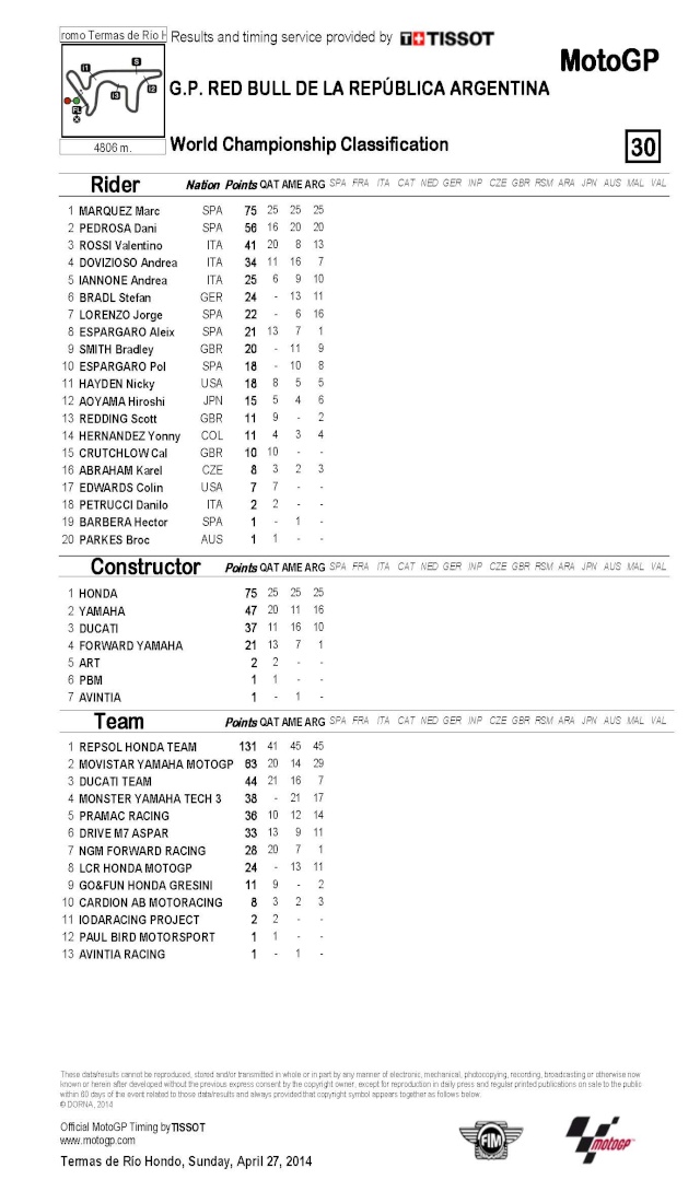 Dimanche 27 avril - MotoGp - Grand Prix d'Argentine - Autódromo Termas de Rio Hondo Sessio11