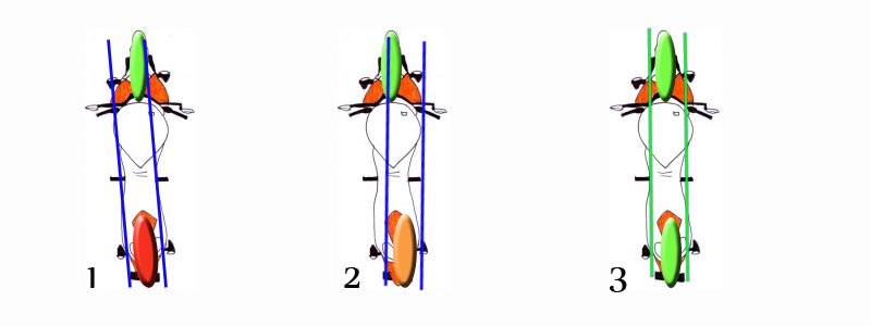 Aligner roue AV et ARR / Centrer par rapport à la moto Method10