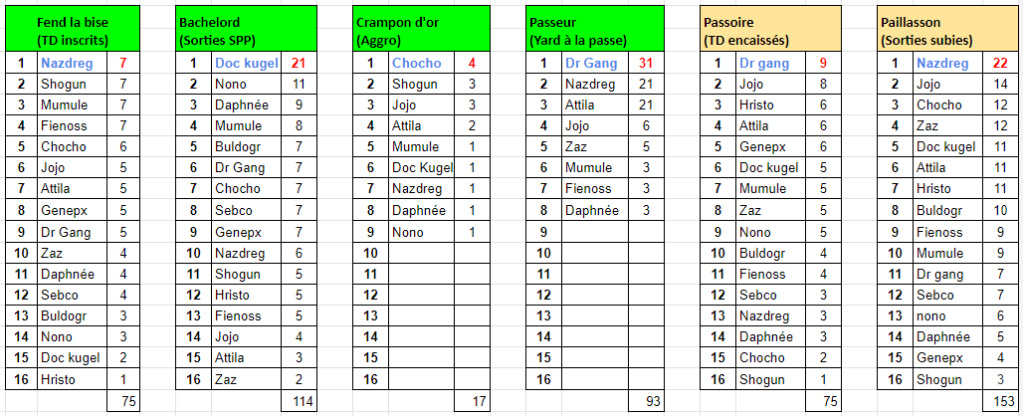 Ligue Spartak 2023-2024 [73/38] Annexe12