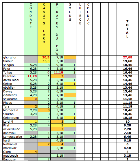 Pronostique du TDF de l'edf - Page 6 Captur25