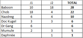 Ligue Spartak 2024-2025 [73/38] - Page 2 Passe11