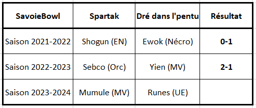 Les princesses de Savoie => Spartak vs Dré dans l'pentu Savoie10