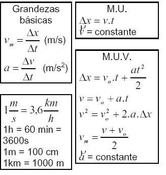 Fórmulas Fundamentais Dinami10