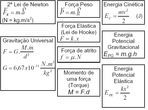 Fórmulas Fundamentais Dinami13