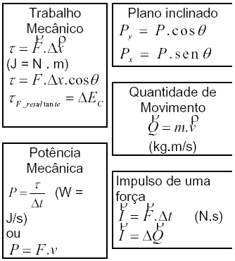 Fórmulas Fundamentais Dinami14