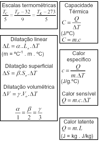 Fórmulas Fundamentais Fisica10